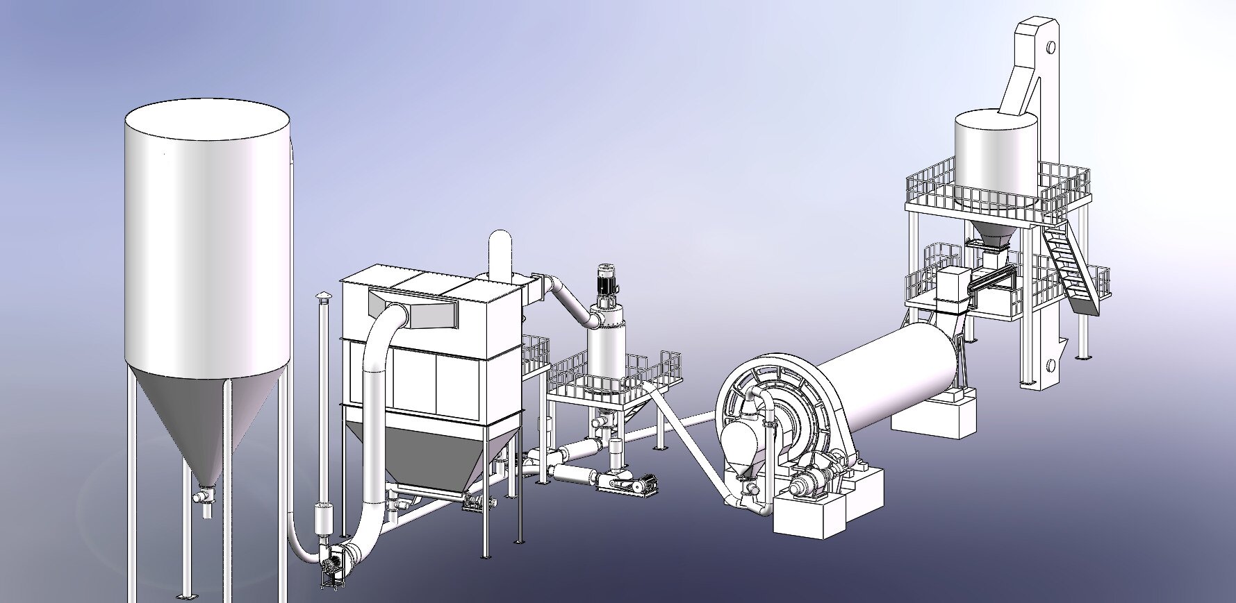 SQM系列球磨分級生產線